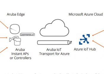 Aruba Mengakselerasi Transformasi Digital dari Edge hingga Cloud di Microsoft Azure