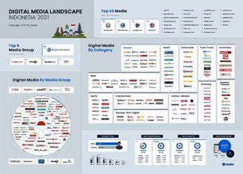 Dable Terbitkan ‘Digital Media Landscape 2021’, Termasuk TOP 30 Media di Indonesia