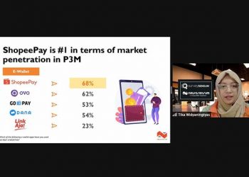 Survei Neurosensum: ShopeePay Pimpin Dompet Digital Kuartal Pertama 2021