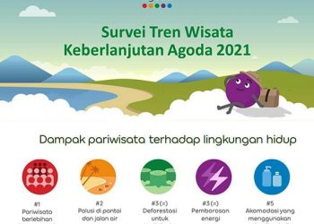 Survei Agoda Ungkap Kekhawatiran Terbesar Dampak Pariwisata dan Menjadikan Wisata Berkelanjutan