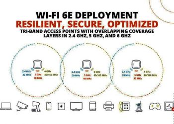 Aruba Meluncurkan Solusi Wi-Fi 6E Kelas-Enterprise Pertama di Industri