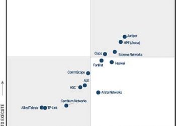 HPE (Aruba) Kembali Meraih Posisi Leader dalam Gartner® Magic Quadrant™ untuk ‘Enterprise Wired and WLAN Infrastructure’