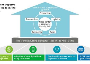 Deloitte Meluncurkan Laporan Bertajuk “Technology-empowered Digital Trade in Asia Pacific”