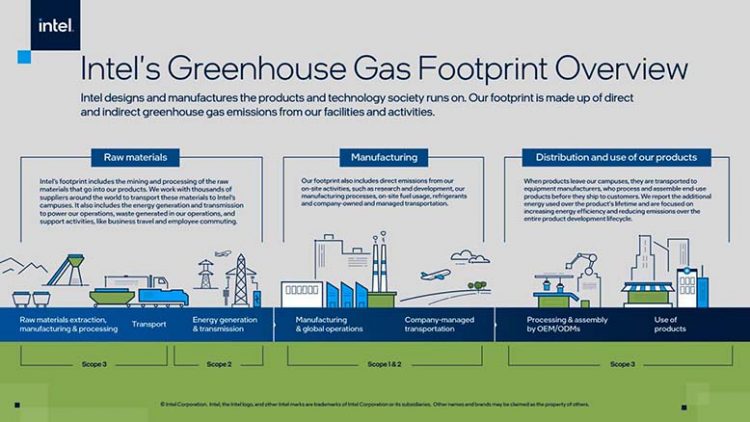 Intel Berkomitmen Capai Net-Zero Emisi Gas Rumah Kaca di Seluruh Operasional Global pada 2040