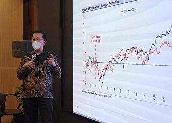 Mirae Asset Sekuritas Indonesia Prediksi Semarak Gema Idul Fitri Mendukung Emiten Ritel Makin Aduhai
