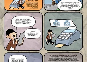 Jelang Keputusan The Fed, IHSG Ditutup Melemah 0.12% di Tengah Tekanan Jual Asing