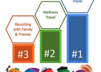 Survei Agoda Ungkap Tiga Alasan Utama Untuk Bepergian Tahun 2023