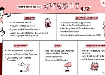 Red Hat Menambahkan Kemampuan Keamanan dan Compliance Baru untuk Red Hat OpenShift