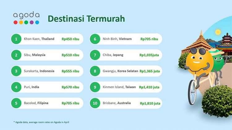 Surakarta, Destinasi Wisata paling Terjangkau di Indonesia