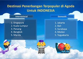 Tahun Ini Wisatawan Indonesia Pilih Bepergian ke Jakarta dan Singapura