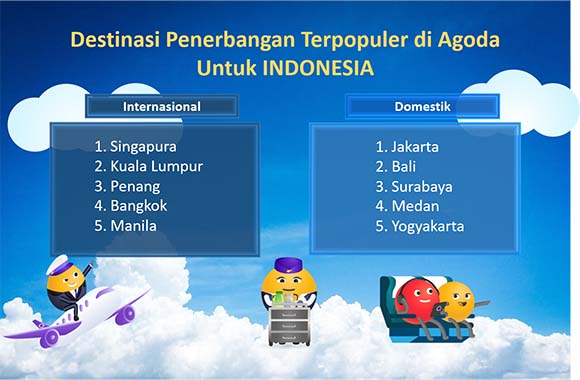 Tahun Ini Wisatawan Indonesia Pilih Bepergian ke Jakarta dan Singapura