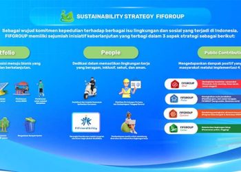 Komitmen Terapkan ESG, FIFGROUP Terus Kembangkan Bisnis Berkelanjutan