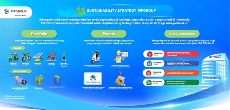 Komitmen Terapkan ESG, FIFGROUP Terus Kembangkan Bisnis Berkelanjutan