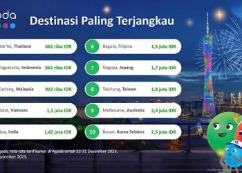 Natal dan Malam Tahun Baru, Agoda Ungkap Tujuan Wisata Termurah di Asia Pasifik