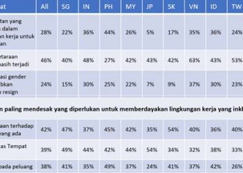 Survei Agoda Menunjukkan Perbedaan Pandangan Generasi Terkait Inklusivitas di Tempat Kerja