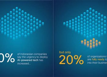 Cisco Luncurkan Penelitian Baru Menyoroti Kesenjangan Besar dalam Kesiapan Perusahaan untuk AI