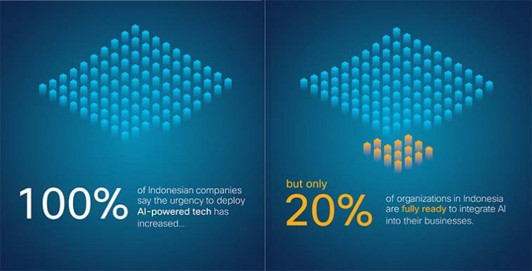 Cisco Luncurkan Penelitian Baru Menyoroti Kesenjangan Besar dalam Kesiapan Perusahaan untuk AI
