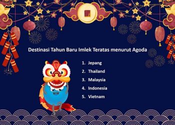 Agoda: Indonesia Menjadi Salah Satu Destinasi Paling Diminati untuk Perayaan Tahun Baru Imlek
