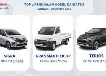 Penjualan Daihatsu Tembus 190 Ribu Unit di 2023, Naik 2,9%