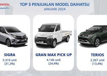 Daihatsu Awali 2024 Dengan Kenaikan Penjualan Ritel Hingga 12,5%