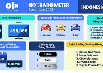 Tren Positif Pasar Mobil Bekas, Pengunjung Platform OLX Makin Ramai