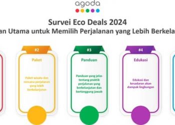 Survei Eco Deals Agoda: 4 dari 5 Wisatawan Peduli dengan Perjalanan yang Lebih Ramah Lingkungan
