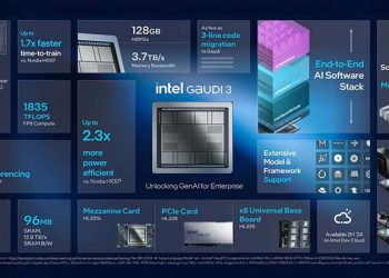 Intel Merobohkan Tembok Proprietary untuk Memberi Pilihan Bagi Pasar GenAI Enterprise