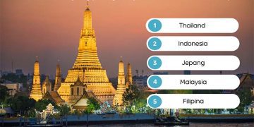 Agoda: Indonesia Menjadi Destinasi Kedua Terpopuler bagi Wisatawan Eropa