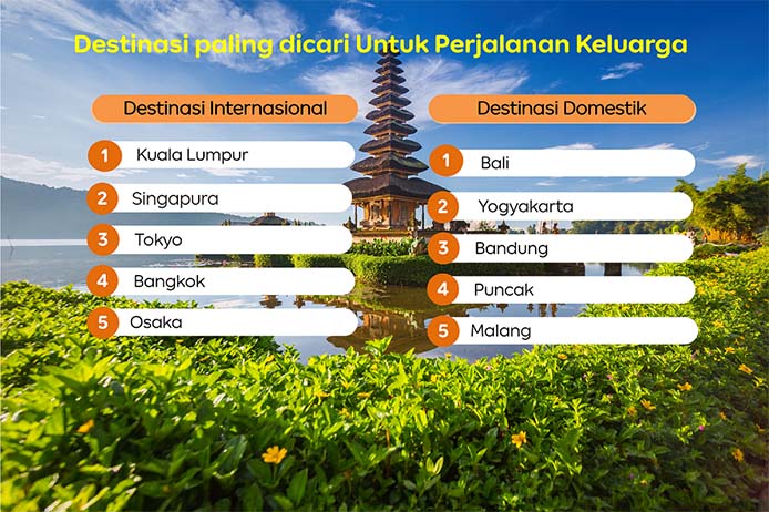 Data Agoda: Pencarian Liburan Keluarga Naik 24%, Bali Paling Populer