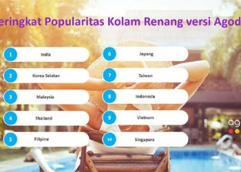 Peringkat Popularitas Kolam Renang versi Agoda: Negara Asia Mana yang Suka Berenang?