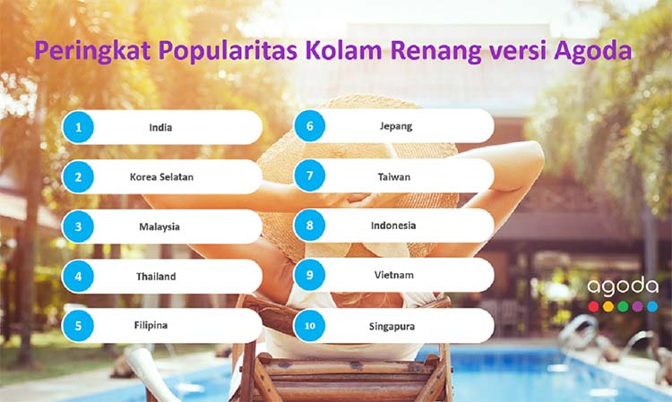Peringkat Popularitas Kolam Renang versi Agoda: Negara Asia Mana yang Suka Berenang?