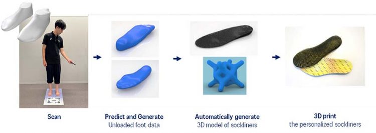 Asics dan Dassault Systèmes Tawarkan Sol Bantalan Kaki Sesuai dengan Bentuk Kaki Individual