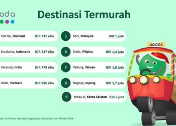 Agoda: Surakarta Destinasi Termurah untuk Liburan Akhir Tahun