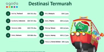 Agoda: Surakarta Destinasi Termurah untuk Liburan Akhir Tahun
