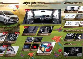 Daihatsu Sigra Jadi Mobil LCGC MPV Terfavorit Bagi Keluarga Indonesia