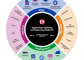 F5 Hadirkan Application Delivery and Security Platform Terpadu Pertama di Industri di Era AI