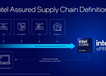 Intel Products Meluncurkan Program Assured Supply Chain