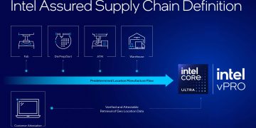 Intel Products Meluncurkan Program Assured Supply Chain