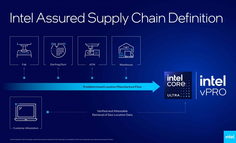 Intel Products Meluncurkan Program Assured Supply Chain