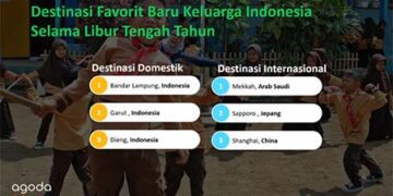 Agoda: Destinasi Alternatif Baru Keluarga Indonesia Saat Libur Tengah Tahun