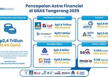 Astra Financial Raih Transaksi Sebesar Rp 2,4 triliun, Melampaui Target Sebesar 111,5% di GIIAS 2025