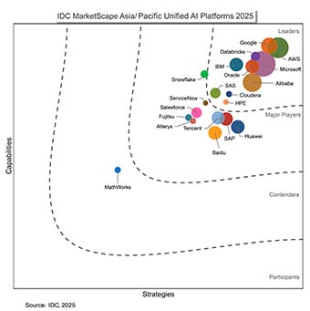 Cloudera Diakui Sebagai Leader dalam Vendor Assessment IDC APAC MarketScape untuk Unified AI Platforms 2025