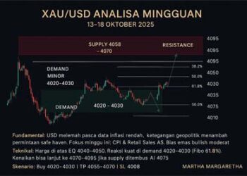 Analisa Mingguan untuk XAU/USD