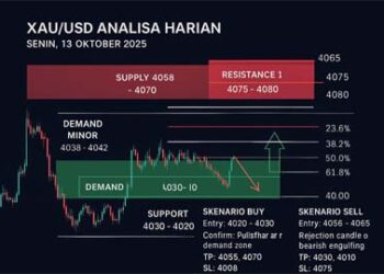 XAU/USD Analisa Harian — Senin, 13 Oktober 2025
