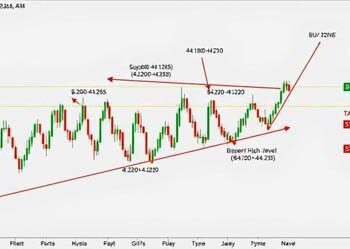Tren Kenaikan Emas Beberapa Hari Terakhir