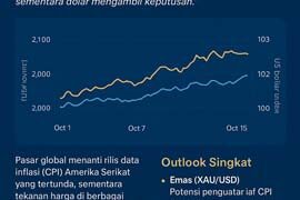 Gold & Dollar Outlook Ahead of CPI: Inflasi Global & Arus Safe Haven