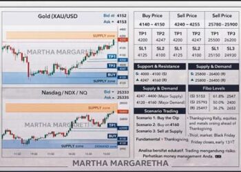 ANALISA FUNDAMENTAL – Menjelang Thanksgiving & Black Friday