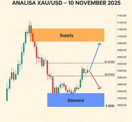 Analisa Fundamental XAU/USD 10 November 2025