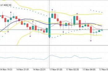 Analisa Market XAU/USD Hari Senin, 17 November 2025