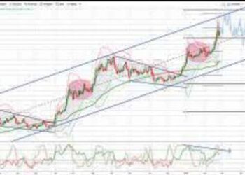 Analisa Pergerakan Market XAU/USD & NASDAQ 100 Hari Selasa 25 November 2025